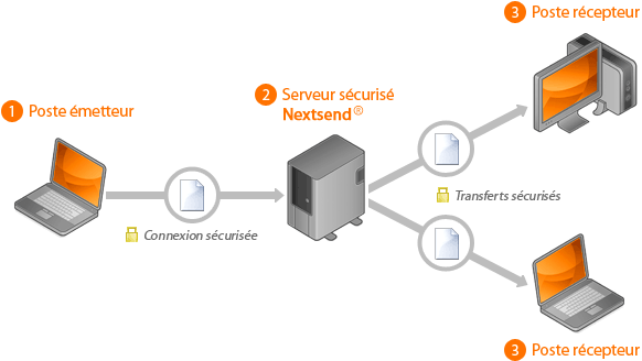 Schéma expicatif